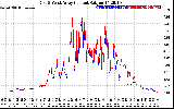 Solar PV/Inverter Performance Photovoltaic Panel Current Output