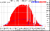 Solar PV/Inverter Performance Grid Power & Solar Radiation