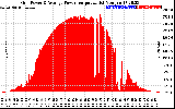 Solar PV/Inverter Performance Inverter Power Output