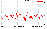 Solar PV/Inverter Performance Grid Voltage