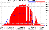 Solar PV/Inverter Performance West Array Power Output & Solar Radiation