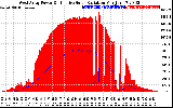 Solar PV/Inverter Performance West Array Power Output & Effective Solar Radiation