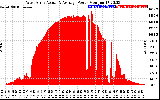 Solar PV/Inverter Performance West Array Actual & Average Power Output