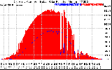 Solar PV/Inverter Performance East Array Power Output & Effective Solar Radiation