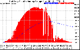 Solar PV/Inverter Performance East Array Actual & Running Average Power Output