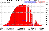 Solar PV/Inverter Performance Total PV Panel Power Output & Effective Solar Radiation