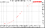 Solar PV/Inverter Performance Daily Energy Production