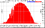 Solar PV/Inverter Performance Inverter Power Output