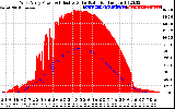 Solar PV/Inverter Performance West Array Power Output & Effective Solar Radiation