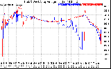 Solar PV/Inverter Performance Photovoltaic Panel Voltage Output