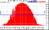 Solar PV/Inverter Performance Total PV Panel Power Output