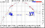 Solar PV/Inverter Performance Inverter Operating Temperature