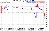 Solar PV/Inverter Performance Photovoltaic Panel Voltage Output