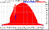 Solar PV/Inverter Performance West Array Power Output & Effective Solar Radiation