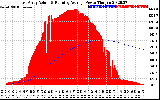 Solar PV/Inverter Performance East Array Actual & Running Average Power Output