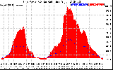 Solar PV/Inverter Performance Grid Power & Solar Radiation