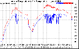 Solar PV/Inverter Performance Inverter Operating Temperature