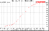 Solar PV/Inverter Performance Daily Energy Production