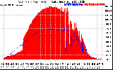 Solar PV/Inverter Performance West Array Power Output & Solar Radiation