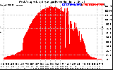 Solar PV/Inverter Performance West Array Actual & Average Power Output