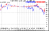 Solar PV/Inverter Performance Photovoltaic Panel Voltage Output