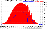 Solar PV/Inverter Performance East Array Power Output & Effective Solar Radiation