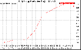 Solar PV/Inverter Performance Daily Energy Production