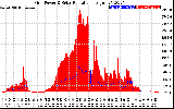 Solar PV/Inverter Performance Grid Power & Solar Radiation