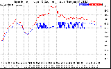 Solar PV/Inverter Performance Inverter Operating Temperature