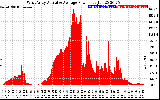 Solar PV/Inverter Performance West Array Actual & Average Power Output