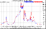 Solar PV/Inverter Performance Photovoltaic Panel Power Output