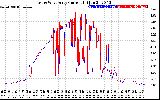 Solar PV/Inverter Performance Photovoltaic Panel Current Output