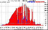 Solar PV/Inverter Performance West Array Power Output & Solar Radiation