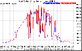 Solar PV/Inverter Performance Photovoltaic Panel Power Output