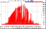 Solar PV/Inverter Performance East Array Actual & Average Power Output