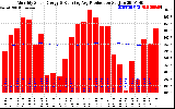 Solar PV/Inverter Performance Monthly Solar Energy Production Running Average