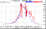 Solar PV/Inverter Performance Photovoltaic Panel Current Output