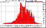 Solar PV/Inverter Performance West Array Actual & Running Average Power Output