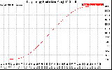 Solar PV/Inverter Performance Daily Energy Production