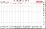 Solar PV/Inverter Performance Grid Voltage