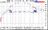 Solar PV/Inverter Performance Inverter Operating Temperature