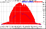 Solar PV/Inverter Performance West Array Power Output & Effective Solar Radiation