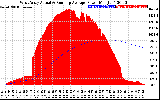 Solar PV/Inverter Performance West Array Actual & Running Average Power Output