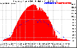 Solar PV/Inverter Performance East Array Power Output & Solar Radiation