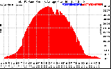 Solar PV/Inverter Performance Total PV Panel Power Output