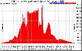 Solar PV/Inverter Performance Inverter Power Output