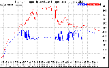 Solar PV/Inverter Performance Inverter Operating Temperature