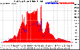 Solar PV/Inverter Performance West Array Power Output & Solar Radiation