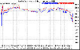 Solar PV/Inverter Performance Photovoltaic Panel Voltage Output