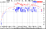 Solar PV/Inverter Performance Inverter Operating Temperature